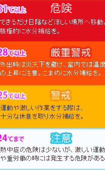 熱中症予防対策に有効なWBGT（暑さ指数）をリアルタイムに測定中 （大阪市 住吉区） - 鶴賀電機株式会社-